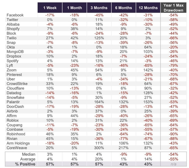 Rendimenti delle IPO